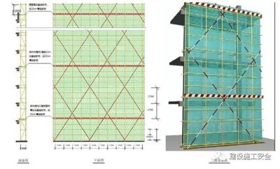 外脚手架及外架防护棚搭设标准化做法