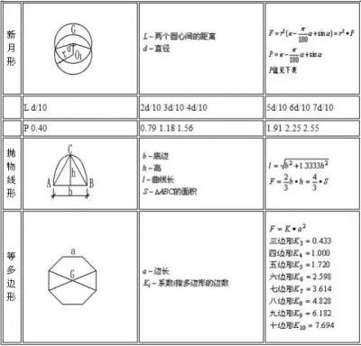 建筑行业计算公式大全