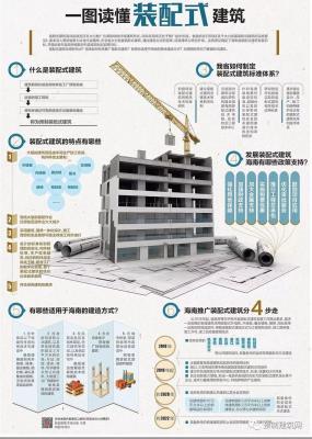 天津：5月1日起执行绿色建筑标准装配式建筑将落地