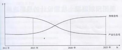 装配式建筑为啥那么火，你搞明白了吗？